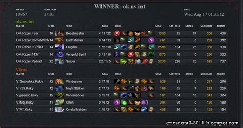Dota 2 Match Results .